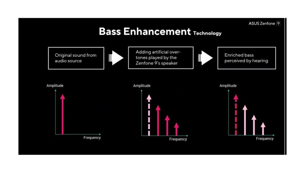 bass enhancement
