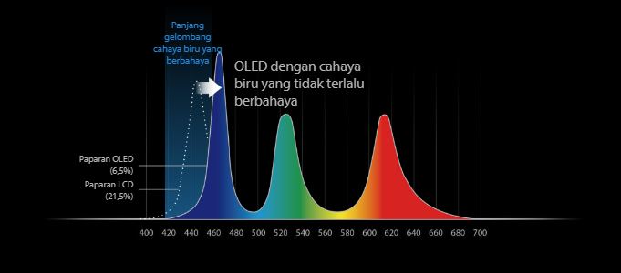 tingkat cahaya biru Vivobook Slate OLED